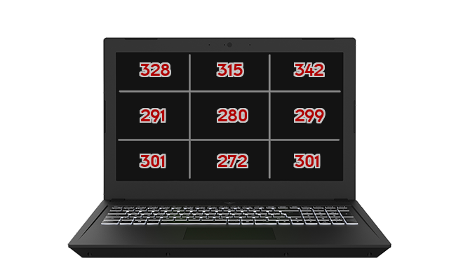 Heatmap: Huawei - Matebook D16 2022