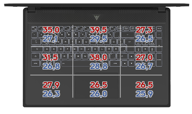 Heatmap: Huawei - Matebook D16 2022