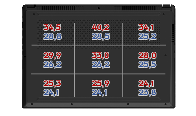 Heatmap: Huawei - MateBook E 2022