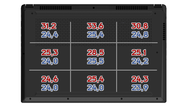 Heatmap: Huawei - MateBook X Pro (2022)