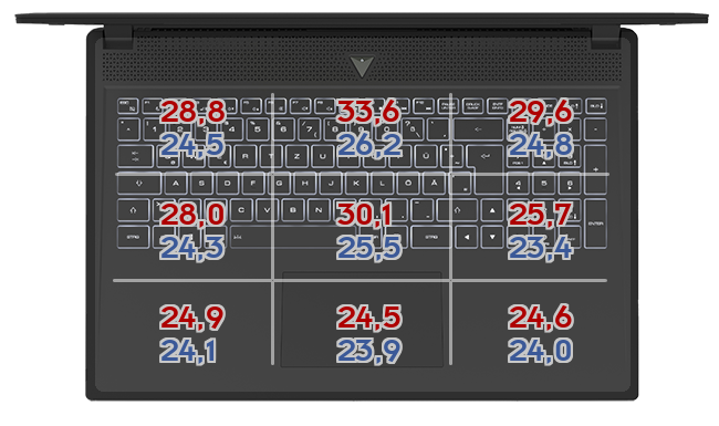 Heatmap: Huawei - MateBook X Pro (2022)