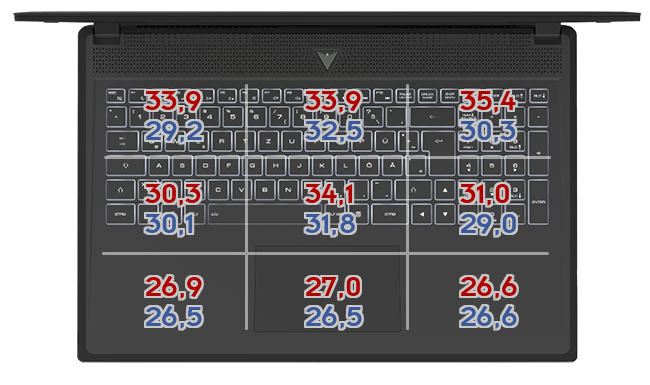 Heatmap: Lenovo - Legion 5 15ACH6H