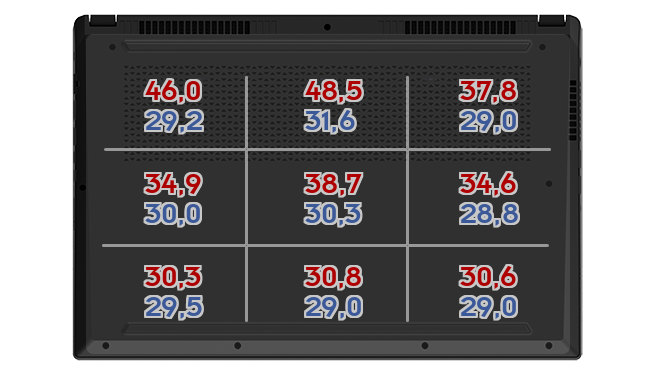 Heatmap: Lenovo - Legion 7 16ACH