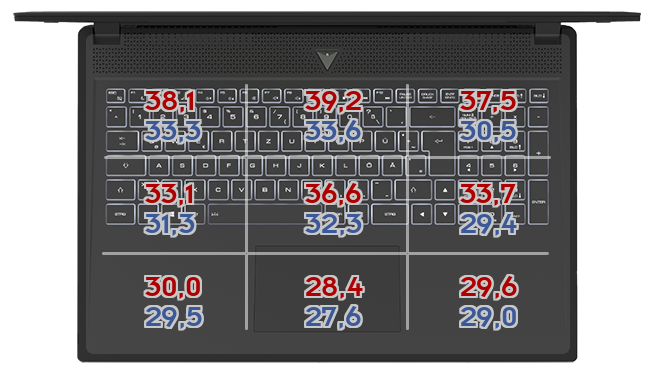 Heatmap: Lenovo - Legion 7 16ACH