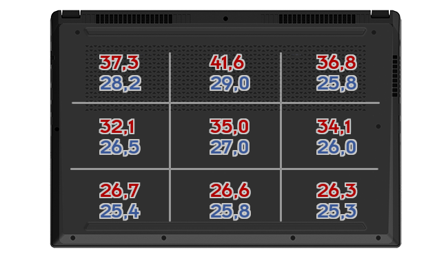 Heatmap: Lenovo - ThinkPad X1 Nano