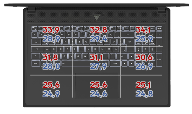 Heatmap: Lenovo - ThinkPad X1 Nano