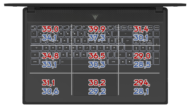 Heatmap: Lenovo - Yoga Slim 7 14ARE05