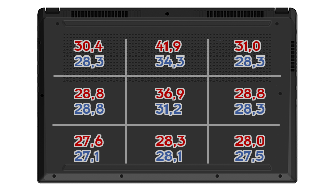 Heatmap: Lenovo - Yoga Slim 7 ProX 14IAH7