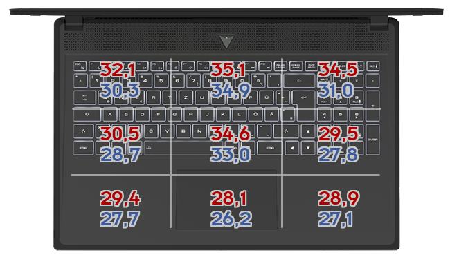 Heatmap: Lenovo - Yoga Slim 7 ProX 14IAH7