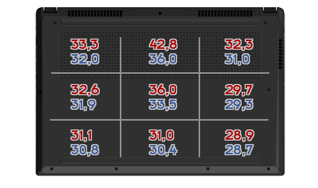 Heatmap: Lenovo - Yoga Slim 7 14ARE05