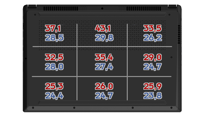 Heatmap: Lenovo - Yoga Slim 7 Pro 14ACH5 OD