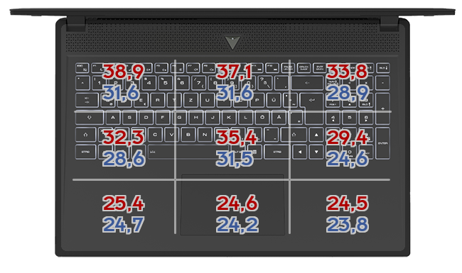 Heatmap: Lenovo - Yoga Slim 7 Pro 14ACH5 OD