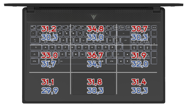 Heatmap: Medion - Erazer X17805