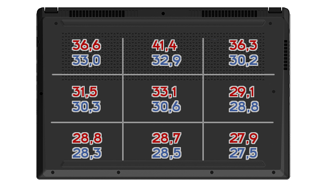 Heatmap: Microsoft - Surface Laptop 3 2019