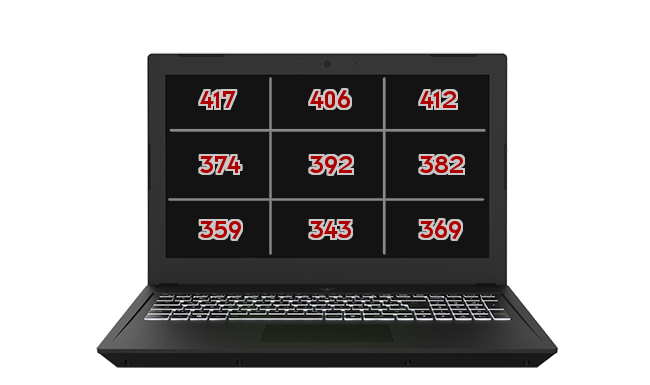 Heatmap: Microsoft - Surface Laptop 3 2019