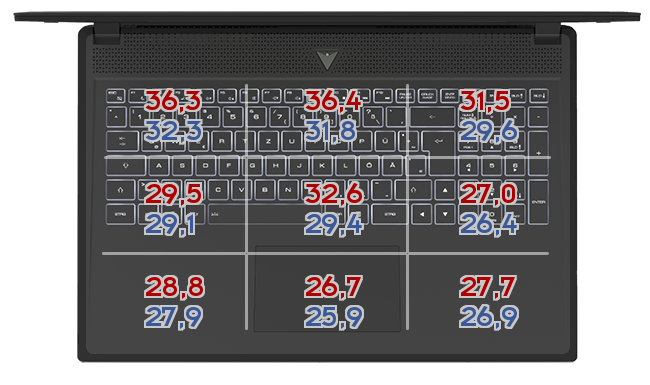 Heatmap: Microsoft - Surface Laptop 3 2019