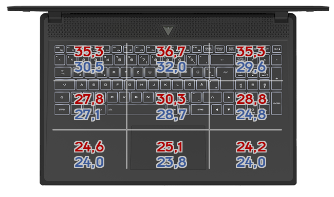 Heatmap: MSI - Alpha 17 C7VG-031