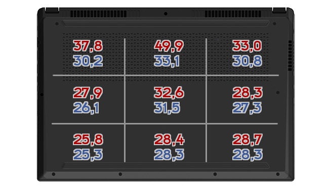 Heatmap: MSI - Bravo 17