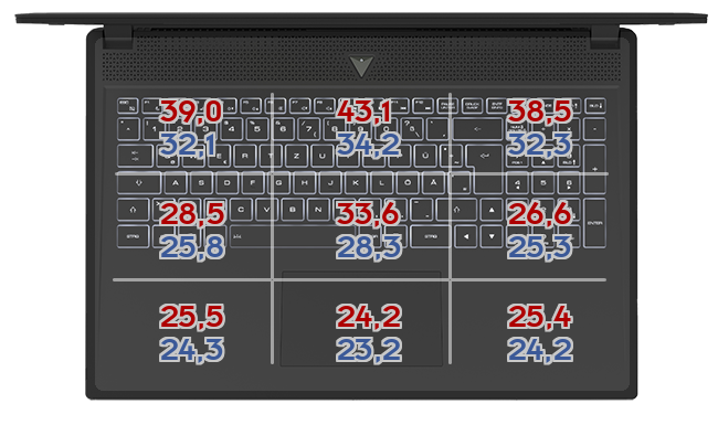 Heatmap: MSI - Creator Z16P-B12UHST 