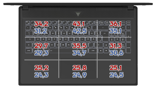 Heatmap: MSI - Cyborg 15 A12VF-248