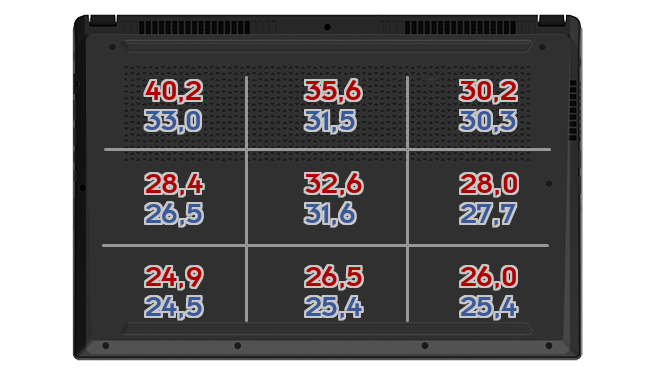 Heatmap: MSI - Cyborg 15 Black A12VF-248