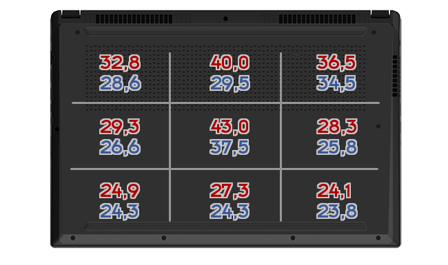 Heatmap: MSI - GE65 Raider 9SF