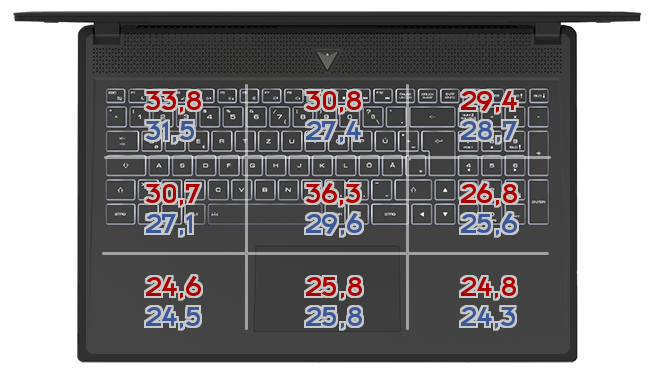 Heatmap: MSI - GE65 Raider 9SF