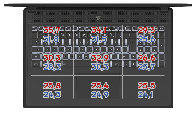 Heatmap: MSI - GE66 Raider 10SFS