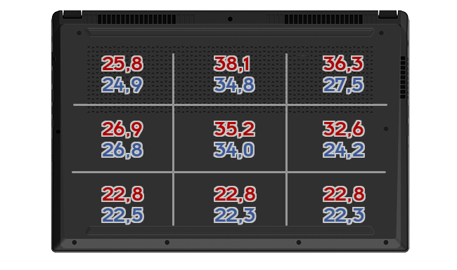 Heatmap: MSI - GE66 Raider 10UG-216