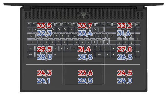 Heatmap: MSI - GE66 Raider 10UG-216