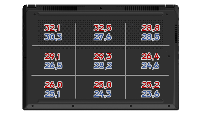 Heatmap: MSI - GE75 Raider 9SG