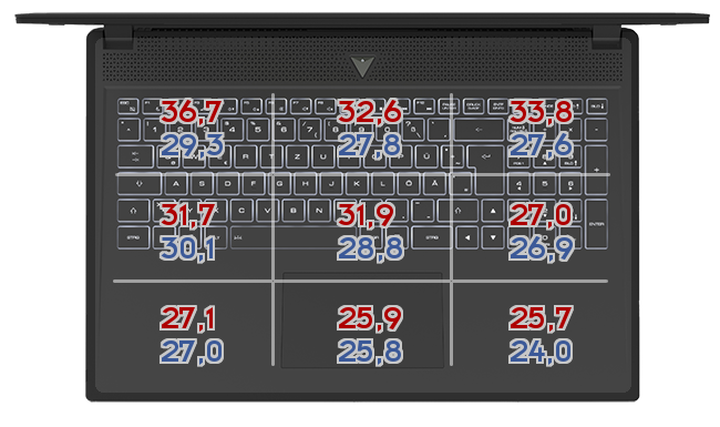 Heatmap: MSI - GE75 Raider 9SG