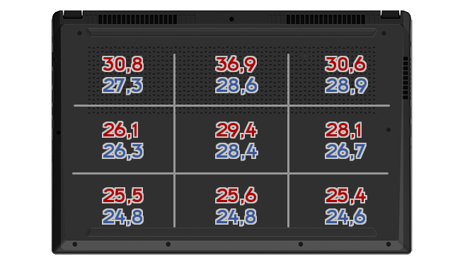 Heatmap: MSI - GL75 Leopard 10SFR