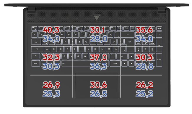 Heatmap: MSI - GL75 Leopard 10SFR