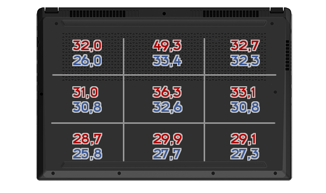 Heatmap: MSi - GS66 10SE-045 Stealth