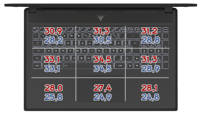 Heatmap: MSI - GS66 10SE-045 Stealth