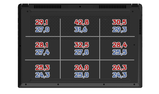 Heatmap: MSI - GS66 Stealth 10UH-290