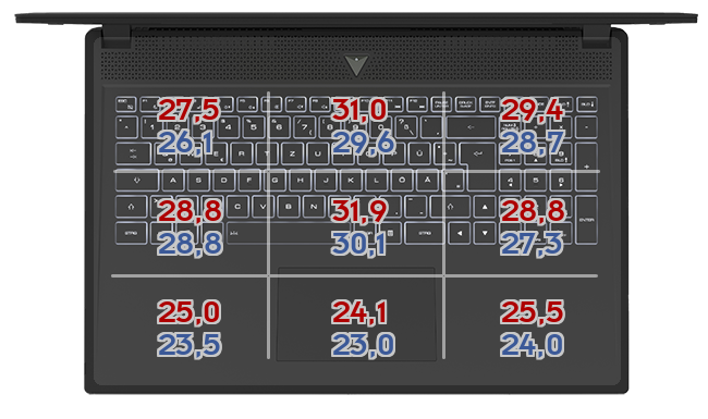 Heatmap: MSI - GS66 Stealth 10UH-290