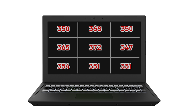 Heatmap: MSI - GS75 Stealth 8SG