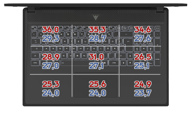 Heatmap: MSI - GT76 Leopard 10UE-038