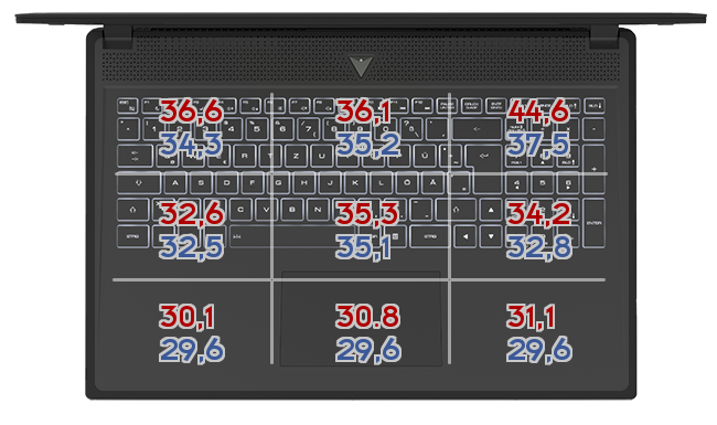 Heatmap: MSI - GT76 Titan DT 9SG