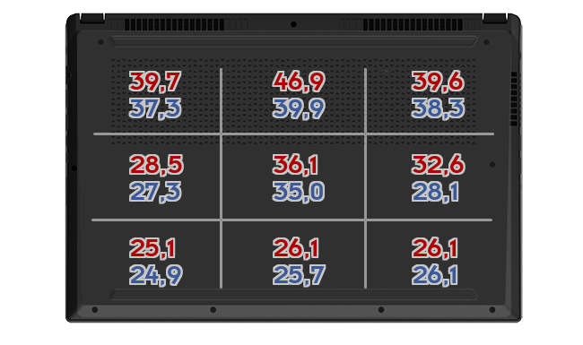 Heatmap: MSI - Katana 15 B12VGK-424