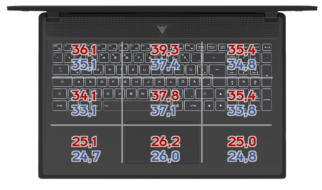 Heatmap: MSI - Katana 15 B12VGK-424