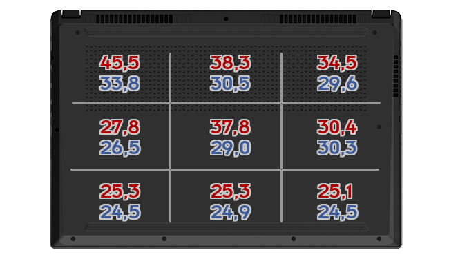 Heatmap: MSI - Katana GF76 11UG