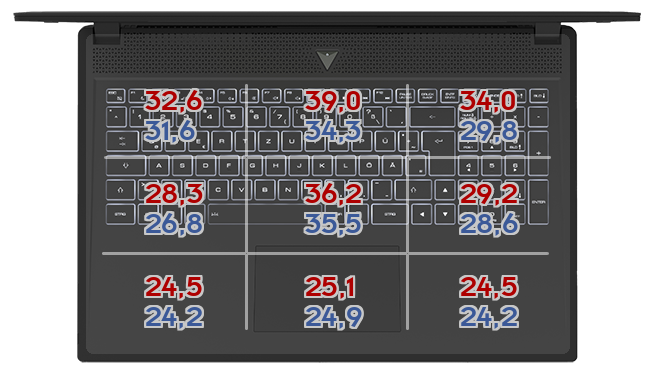 Heatmap: MSI - Katana GF76 11UG