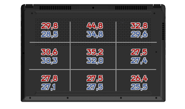 Heatmap: MSI - Prestige 15 A10SC