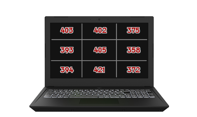 Heatmap: MSI - Prestige 15 A10SC