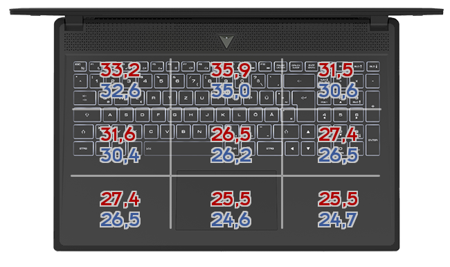 Heatmap: MSI - Prestige 15 A10SC