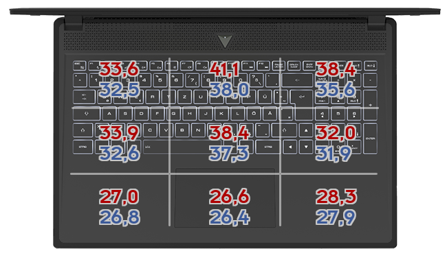 Heatmap: MSI - Prestige 15 A12UD