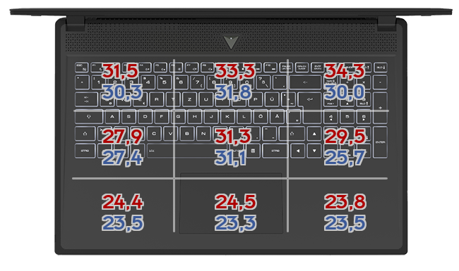 Heatmap: MSI - Raider GE67 HX 12UHS